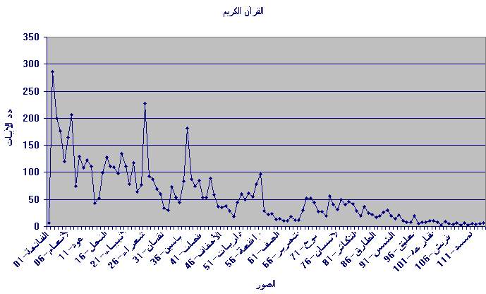 Sowar_num.jpg (38991 bytes)