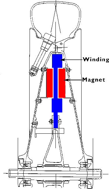 Cross-sectional drawing of motor